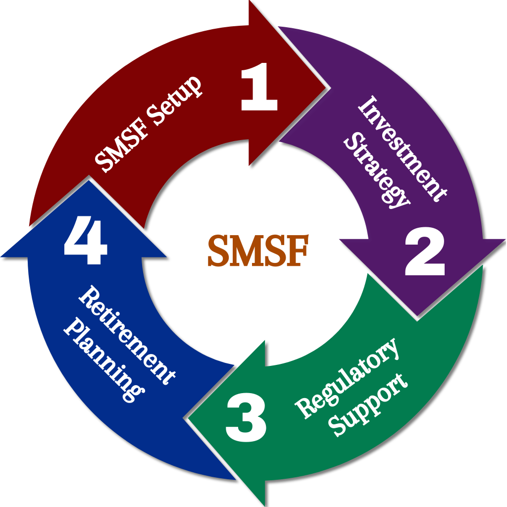 New SMSF Setup